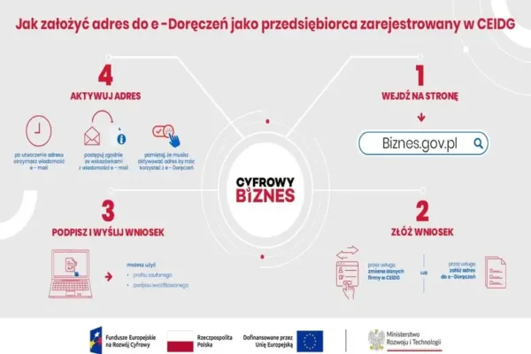e-Doręczenia obowiązkowe dla firm z CEIDG – zostało niewiele czasu