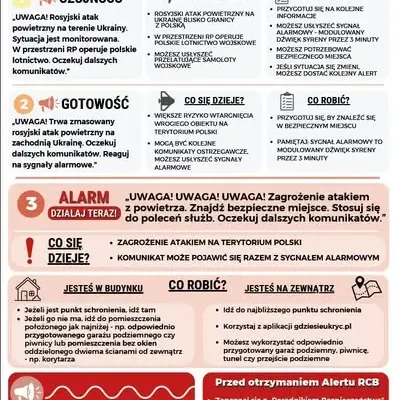 Zagrożenie atakiem z powietrza – jak się zachować? Instrukcja dla obywateli