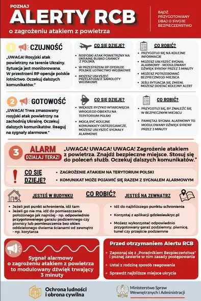 Zagrożenie atakiem z powietrza – jak się zachować? Instrukcja dla obywateli